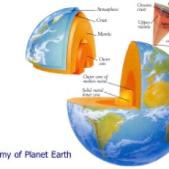 Suposta anatomia do planeta