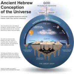 Antigo Conceito Hebraico no Universo